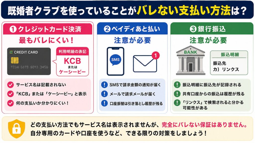 既婚者クラブを使っていることがバレない支払い方法