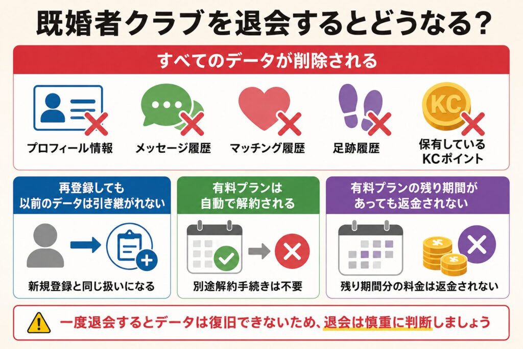 既婚者クラブを退会するとどうなるのか・注意点