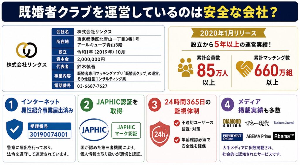 既婚者クラブを運営しているのは安全な会社なのか