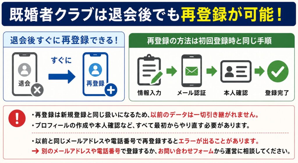 既婚者クラブ退会後の再登録方法