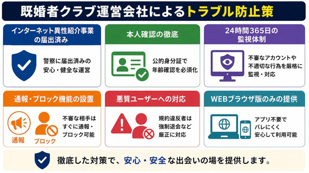既婚者クラブ運営会社によるトラブル防止策