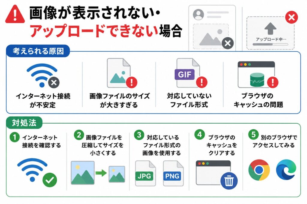 画像が表示されない・アップロードできない場合