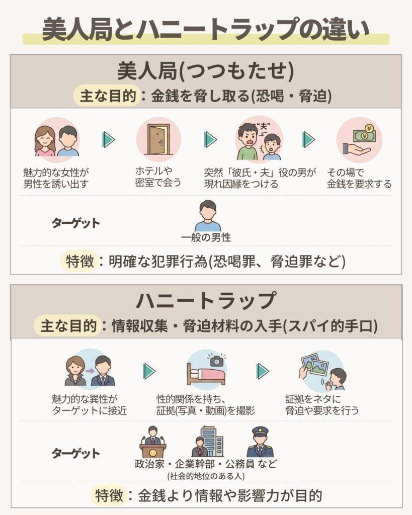 美人局とハニートラップの違い