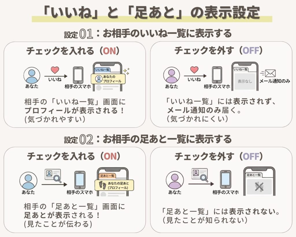 非公開モードの2つの細かい設定