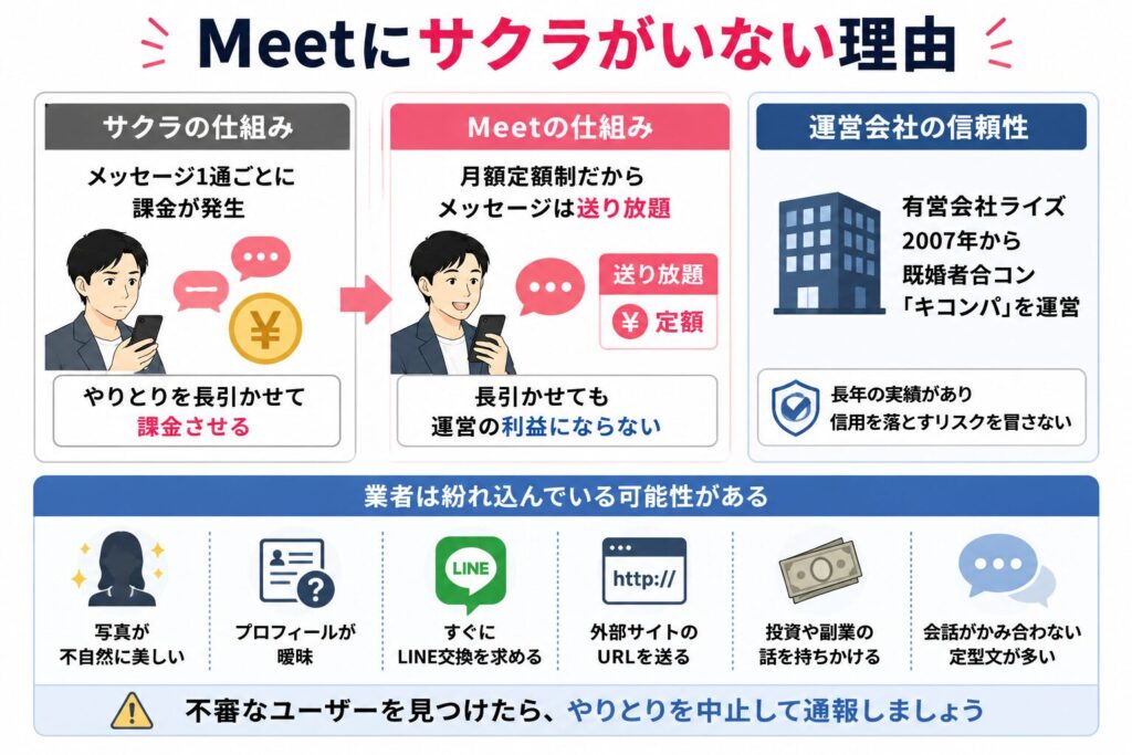 Meetにサクラがいない理由