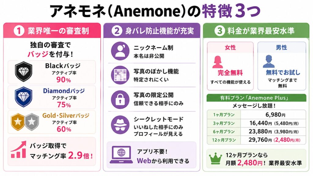 アネモネ（Anemone）の特徴3つ