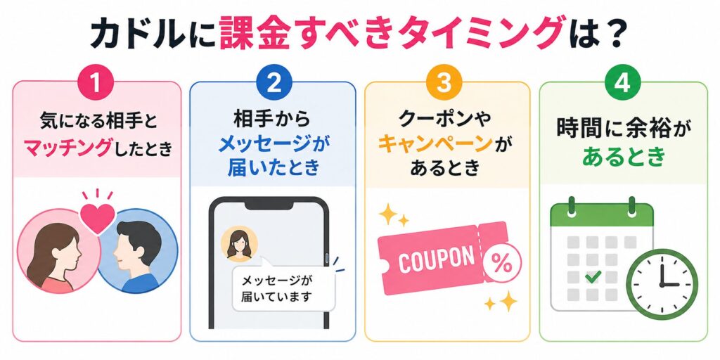 カドルに課金すべきタイミング