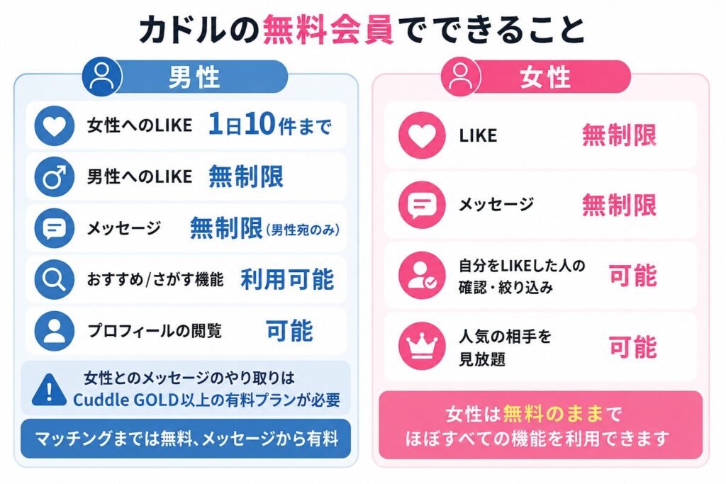 カドルの無料会員でできること