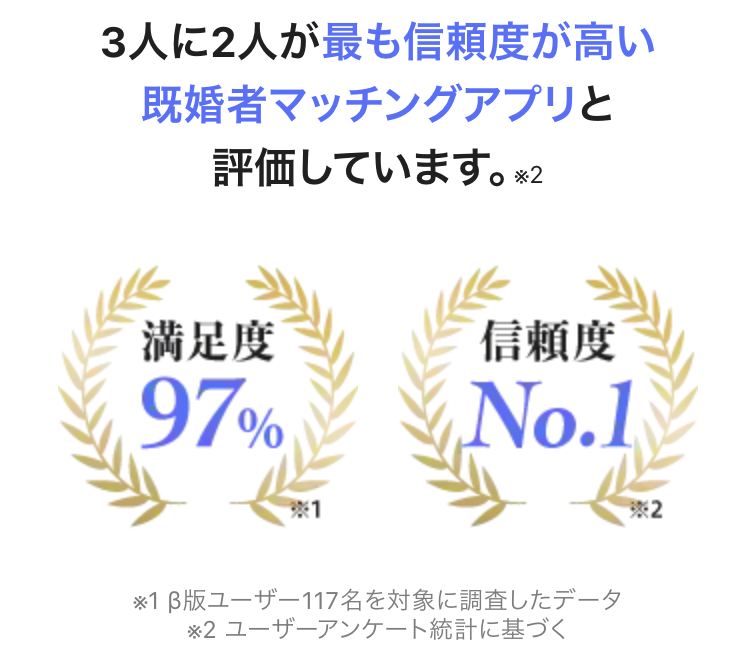 ユーザー評価データ