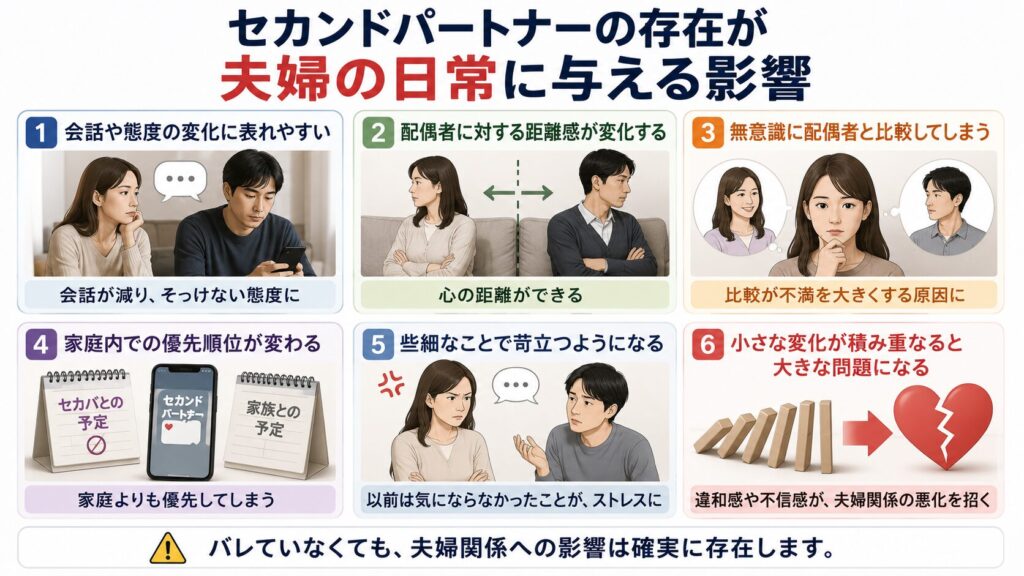 セカンドパートナーの存在が夫婦の日常に与える影響