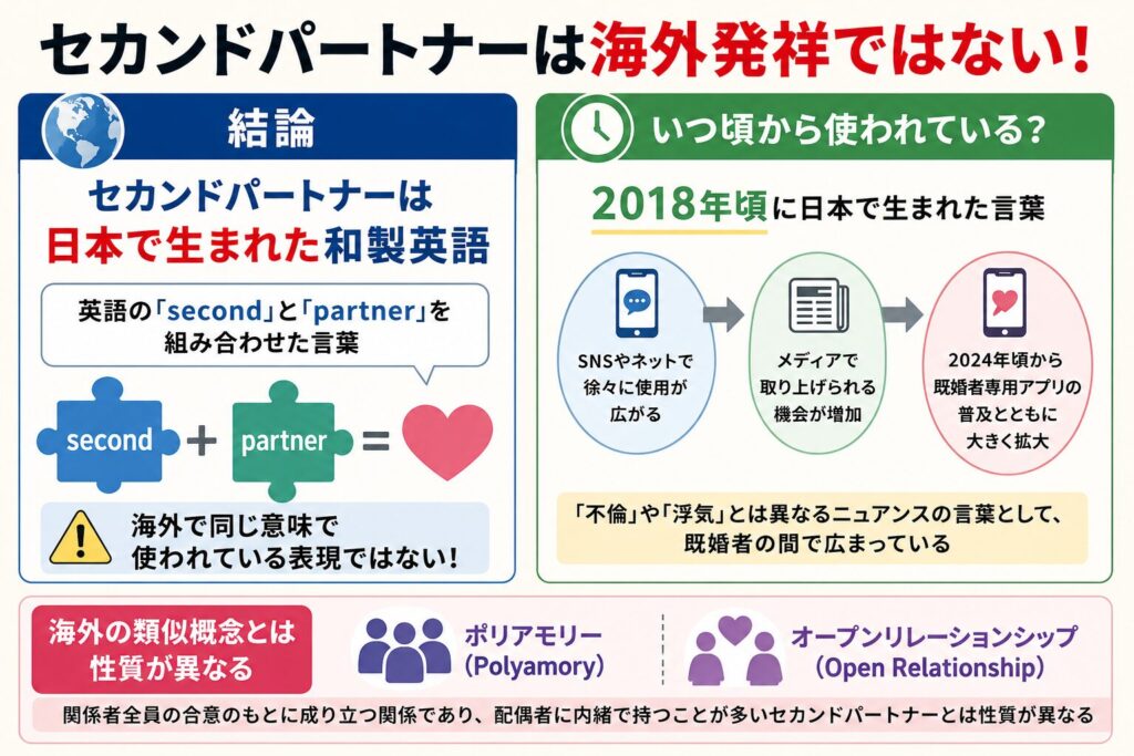 セカンドパートナーは海外発祥？いつからある言葉？