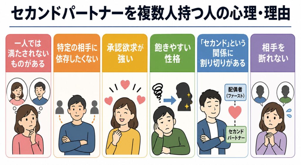 セカンドパートナーを複数人持つ人の心理・理由