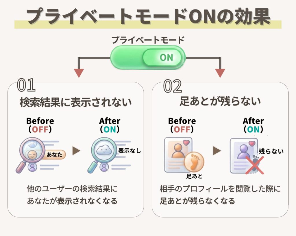 プライベートモードをオンにした場合の効果