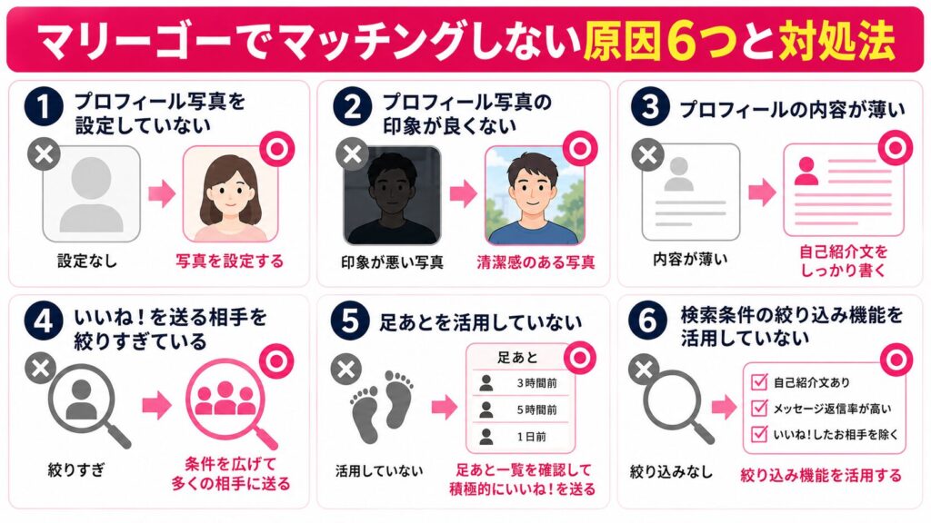 マリーゴーでマッチングしない原因6つと対処法