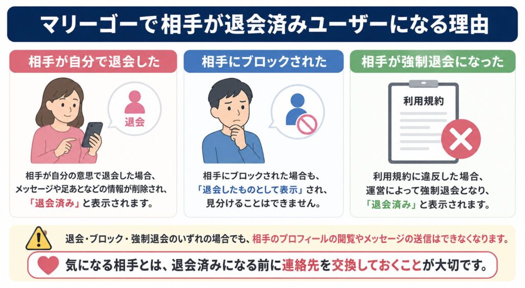 マリーゴーで相手が退会済みユーザーになる理由