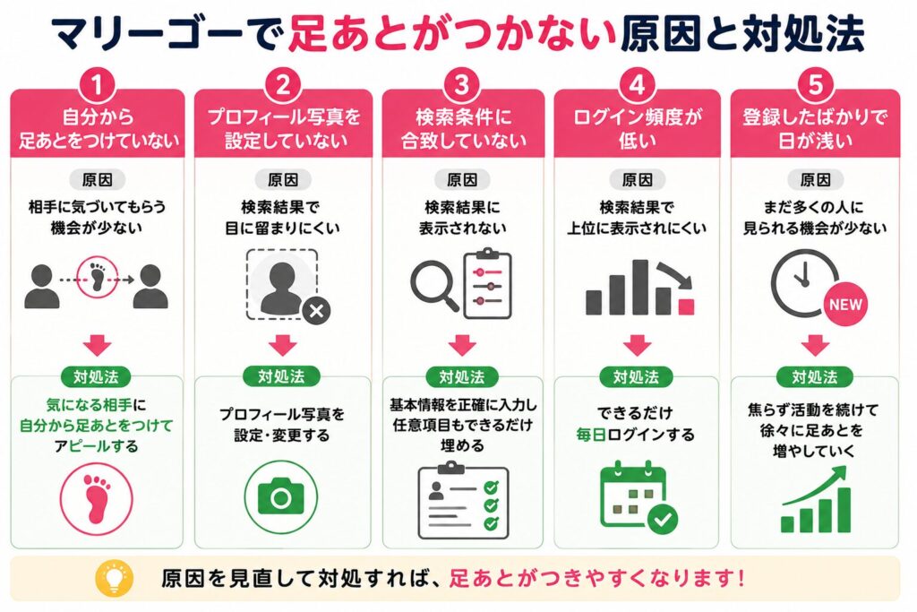 マリーゴーで自分に足あとが付かない原因と対処法
