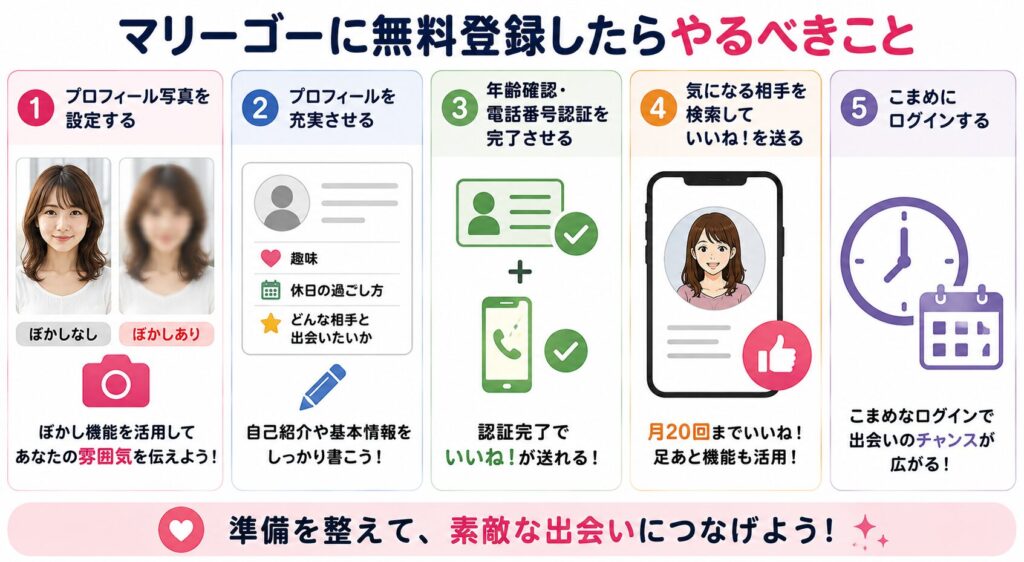 マリーゴーに無料登録したらやるべきこと