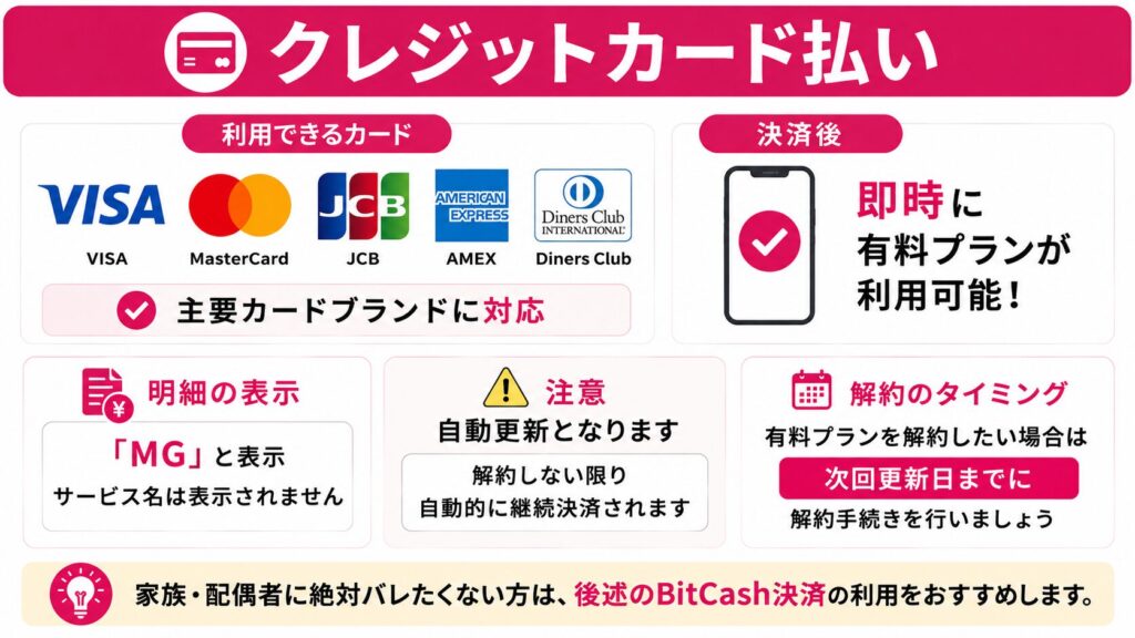 マリーゴーのクレジットカード払いについて