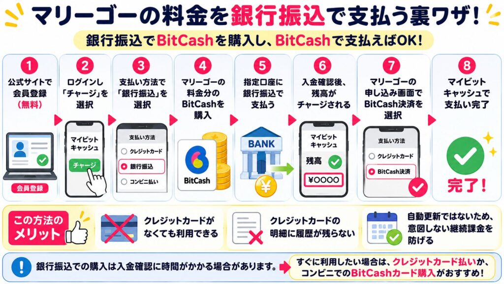 マリーゴーの料金を銀行振込で支払う裏ワザ