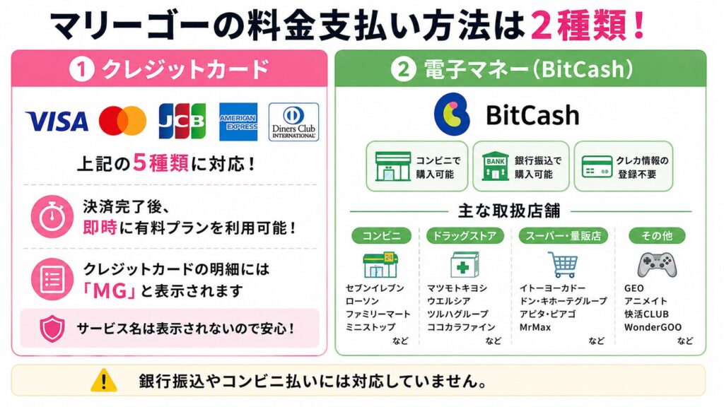 マリーゴーの料金支払い方法2種類