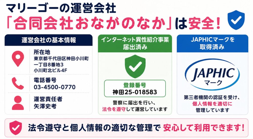マリーゴーの運営会社「合同会社おなかのなか」は安全なのか