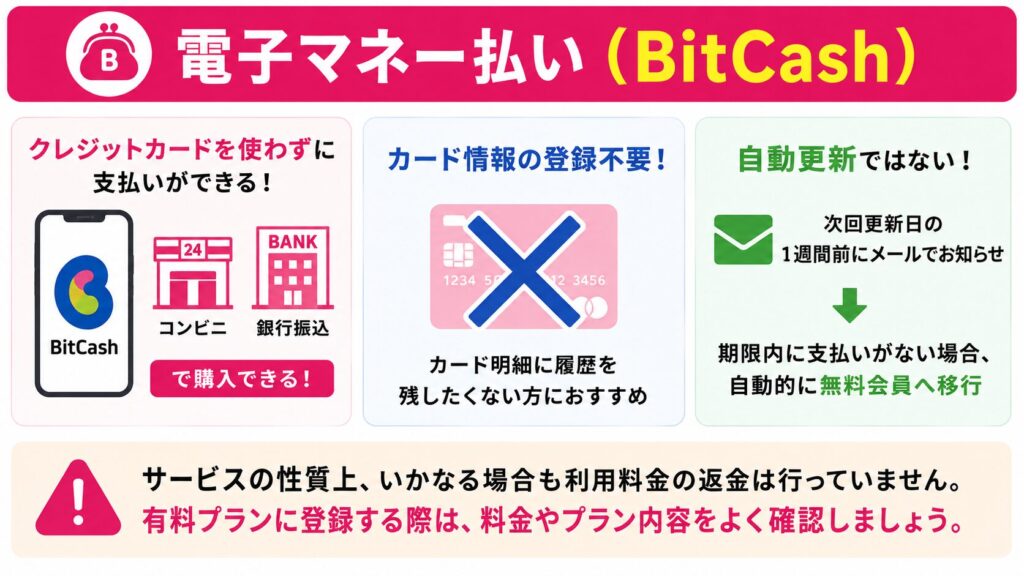 マリーゴーの電子マネー払い（BitCash）について
