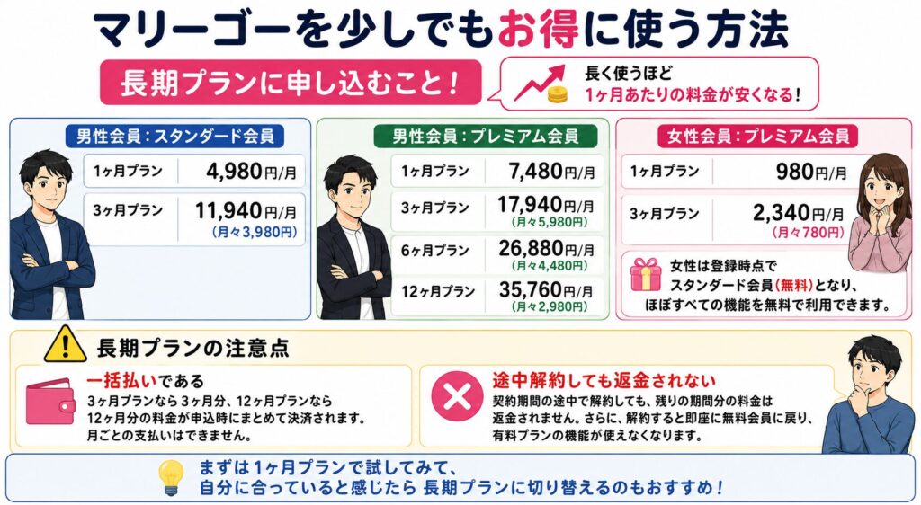 マリーゴーを少しでもお得に使う方法