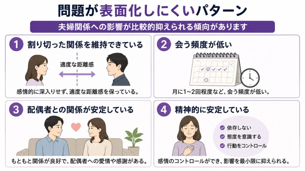 問題が表面化しにくいパターン