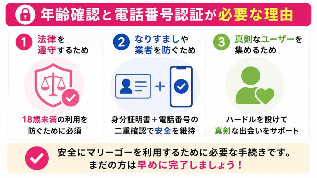 年齢確認と電話番号認証が必要な理由