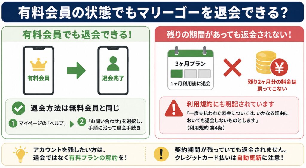 有料会員の状態でマリーゴーを退会することはできるのか