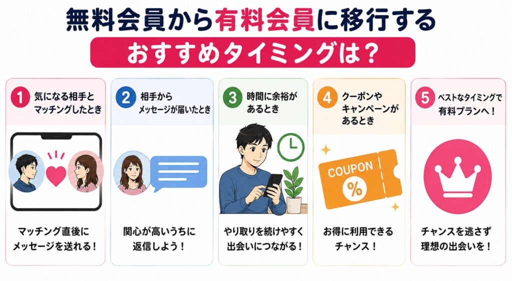 無料会員から有料会員に移行するおすすめタイミング