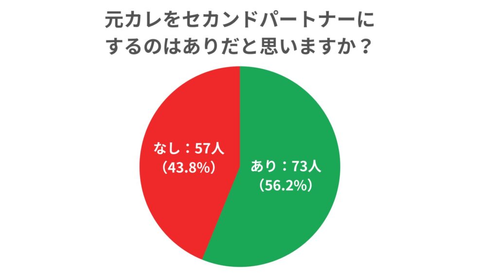 アンケート調査の結果