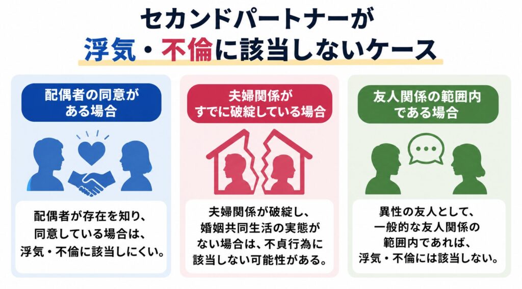 セカンドパートナーが浮気・不倫に該当しないケース