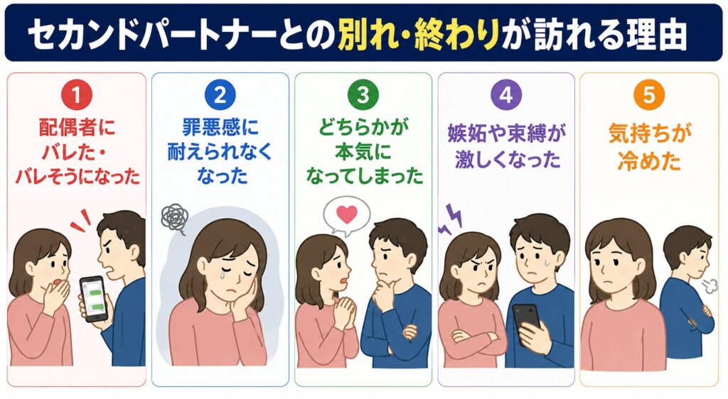 セカンドパートナーとの別れ・終わりが訪れる理由