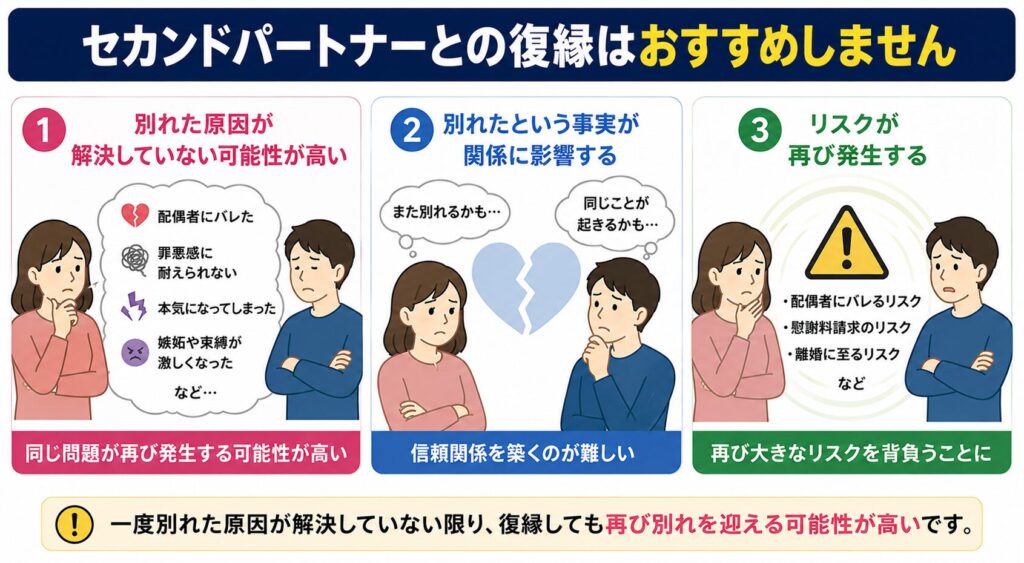 セカンドパートナーと別れた後に復縁はありか