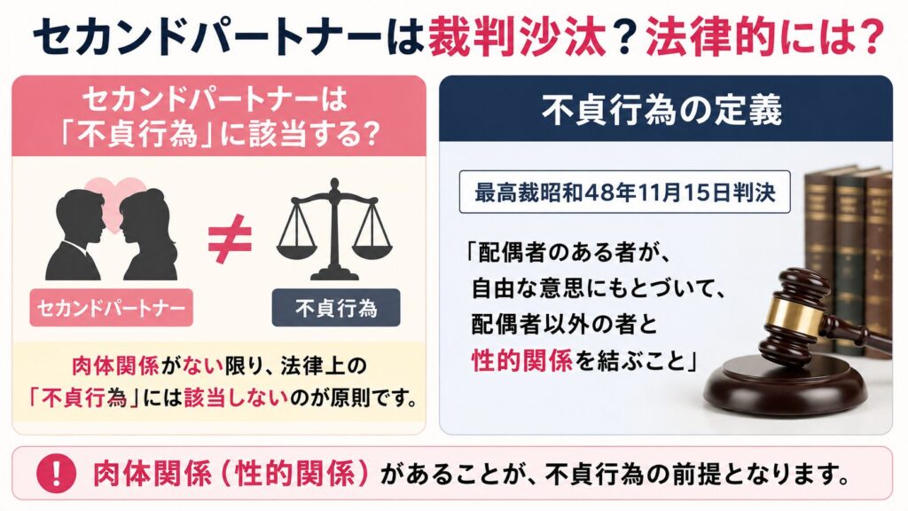 セカンドパートナーは「不貞行為」に該当するのか