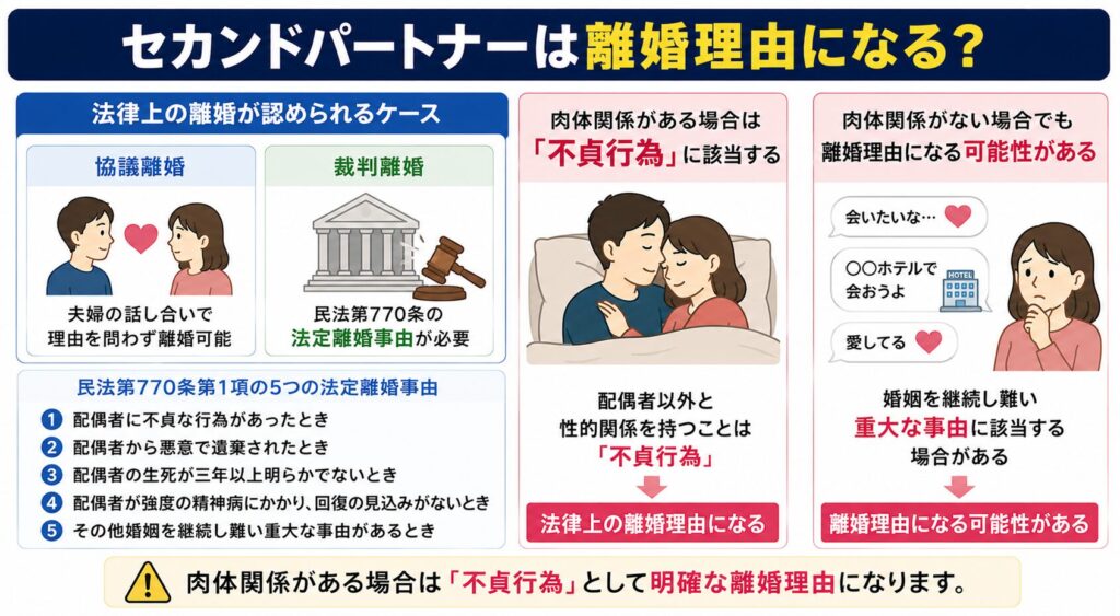 セカンドパートナーは離婚理由になるのか