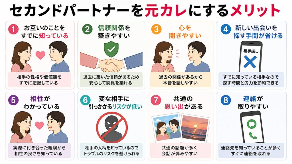 セカンドパートナーを元カレにするメリット