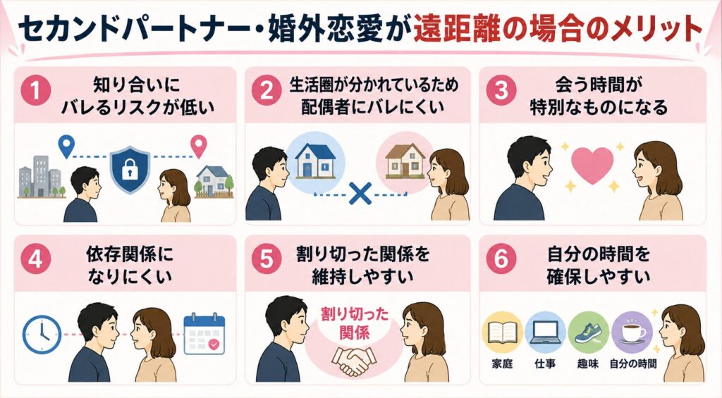 セカンドパートナー・婚外恋愛が遠距離の場合のメリット