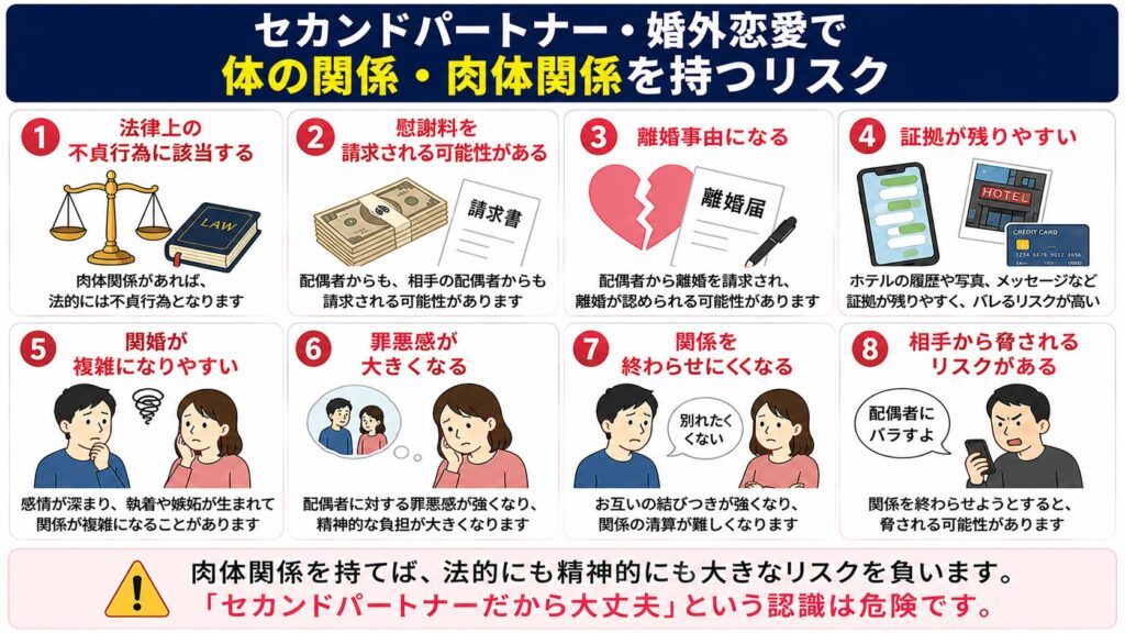 セカンドパートナー・婚外恋愛で体の関係・肉体関係を持つリスク