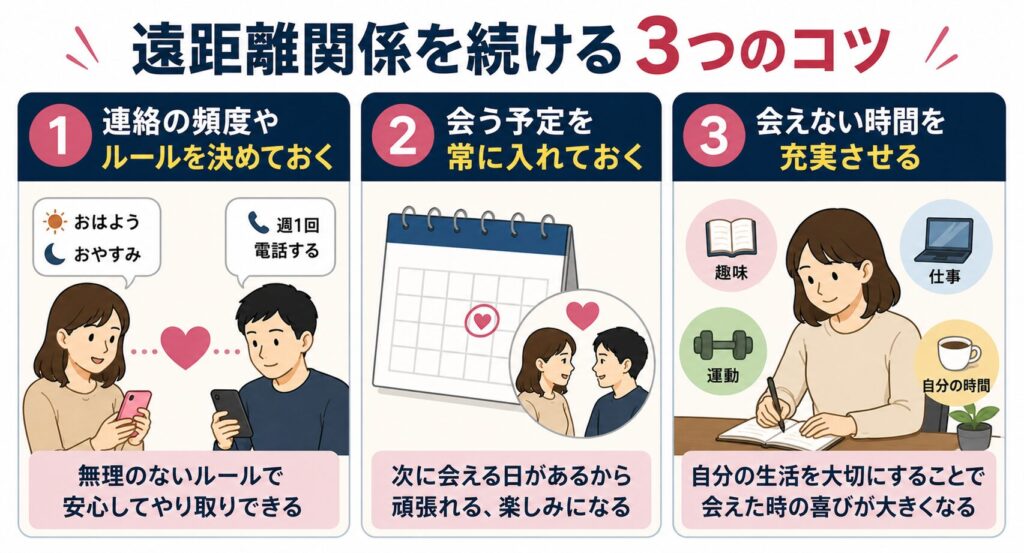 セカンドパートナー・婚外恋愛で遠距離関係を続ける3つのコツ