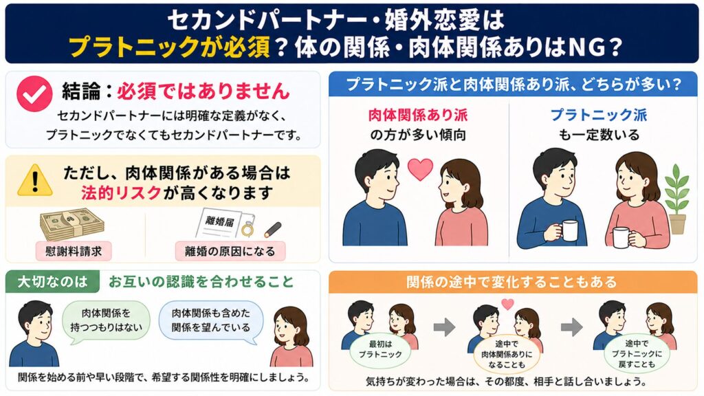 セカンドパートナー・婚外恋愛はプラトニックが必須？体の関係・肉体関係ありはNG？
