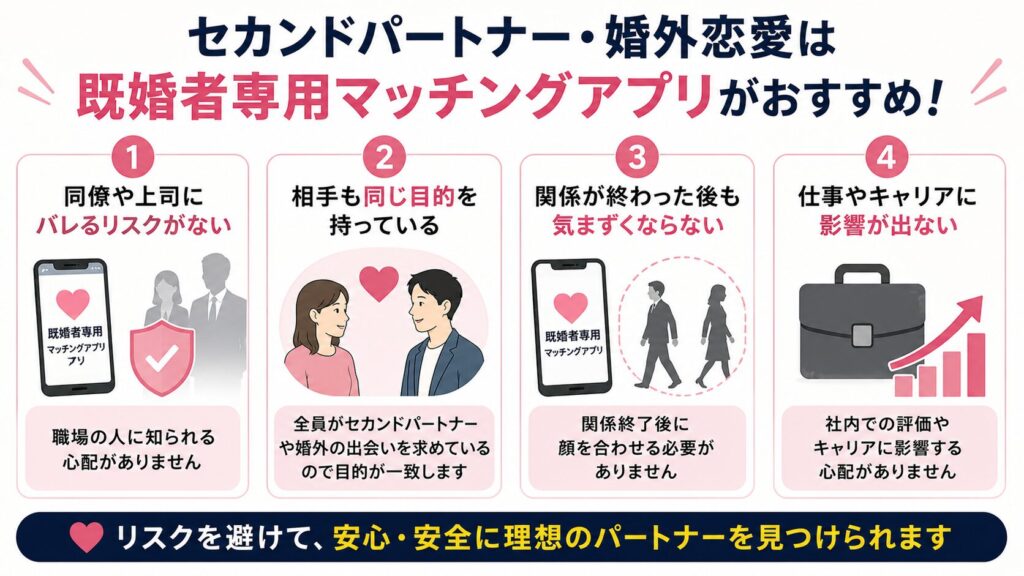 セカンドパートナー・婚外恋愛は職場ではなく既婚者専用マッチングアプリでするのがおすすめ