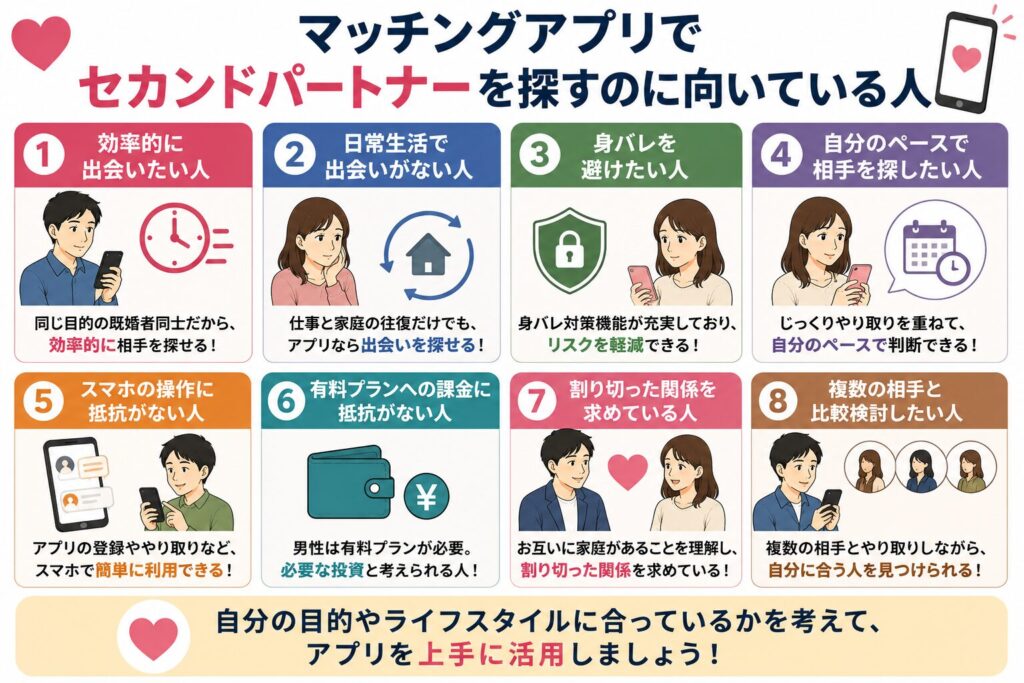 マッチングアプリでセカンドパートナーを探すのに向いている人
