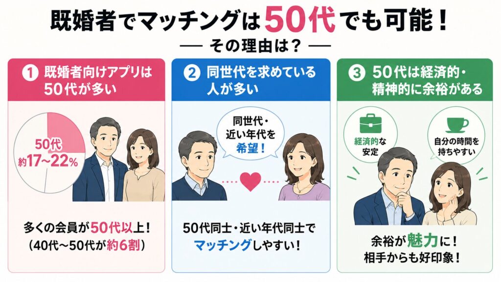 既婚者でマッチングは50代でも可能な理由