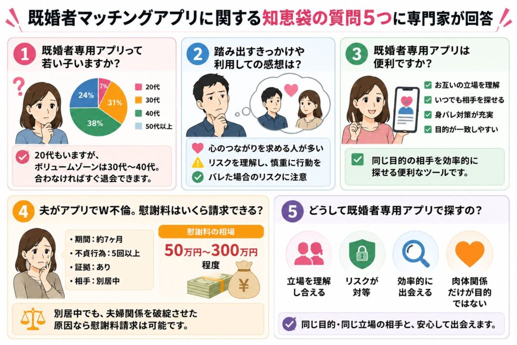 既婚者マッチングアプリに関する知恵袋の質問5つに専門家が回答
