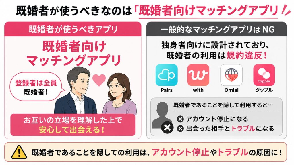 既婚者向けマッチングアプリと一般的なマッチングアプリの違い
