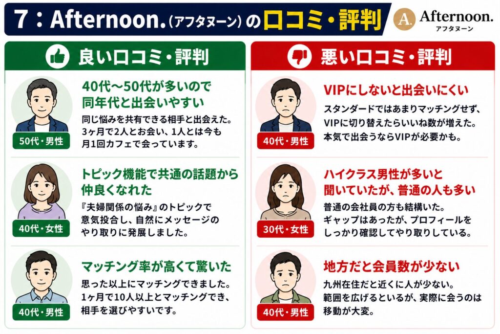 Afternoon.の口コミ・評判