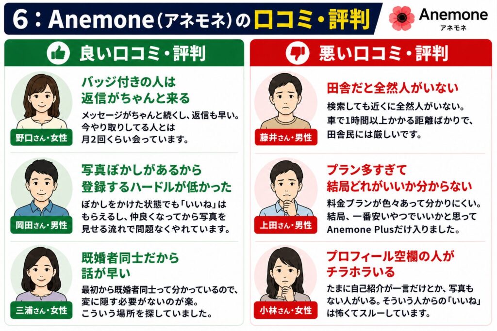 Anemone（アネモネ）の口コミ・評判