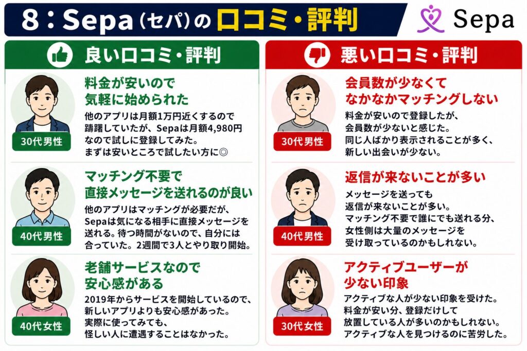 Sepa（セパ）の口コミ・評判